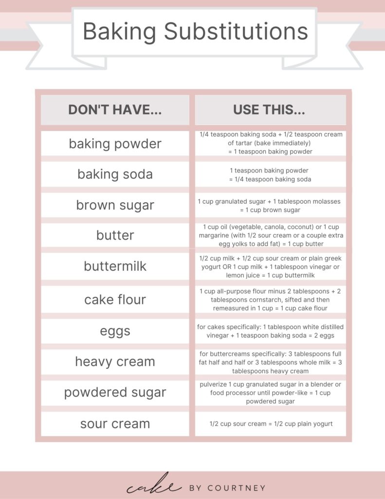 Common Baking Substitutions for cakes! #cakebycourtney #cake #baking #bakingsubstitutions 