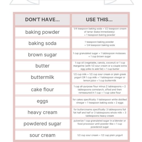 Tutorials - Cake By Courtney