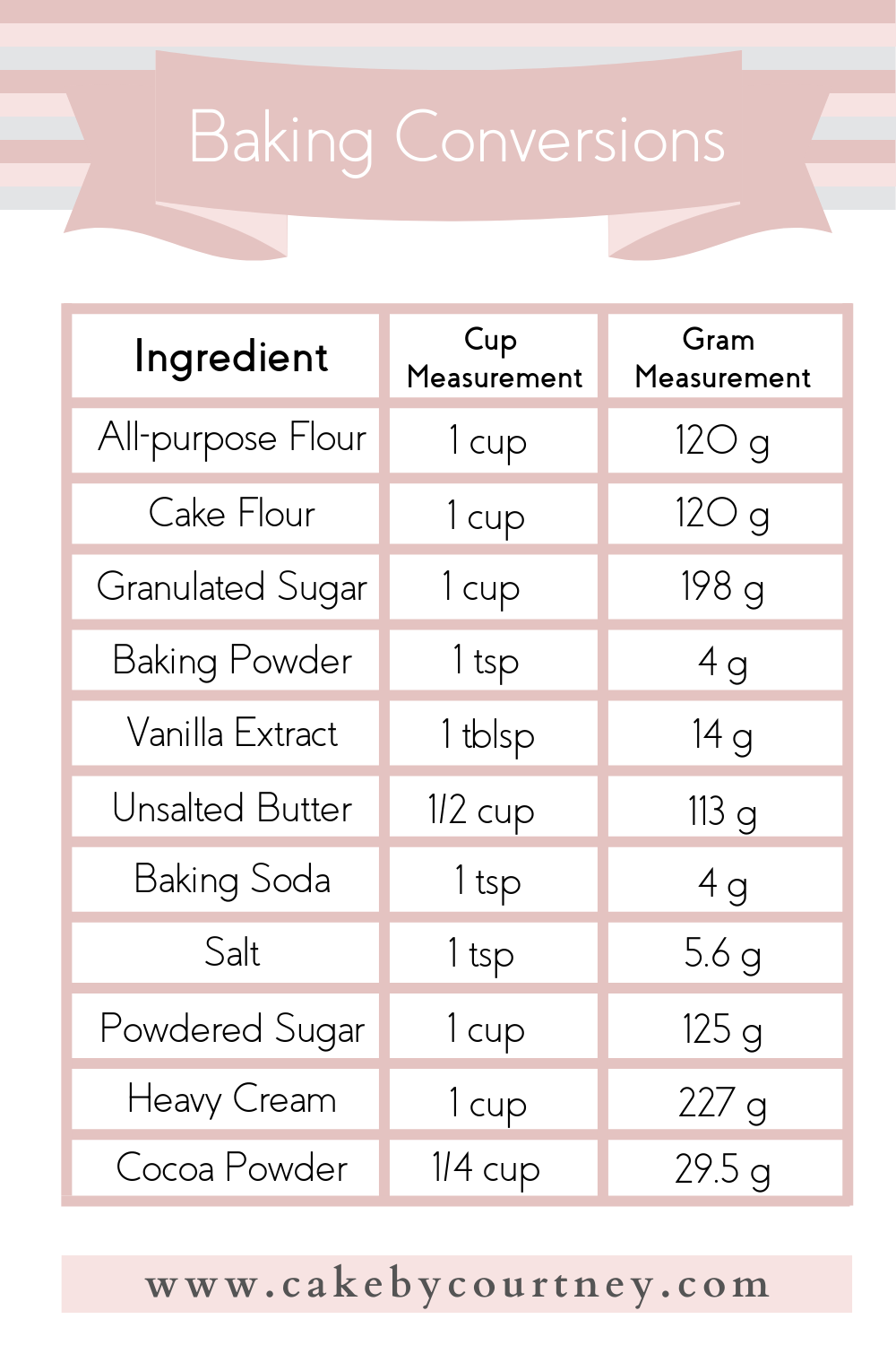 baking conversion chart for basic ingredients. www.cakebycourtney.com